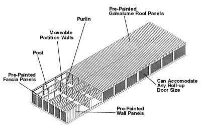 Wood Self Storage Building Designs PDF Plans
